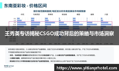 王秀英专访揭秘CSGO成功背后的策略与市场洞察
