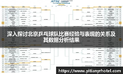 深入探讨北京乒乓球队比赛经验与表现的关系及其数据分析结果